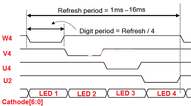 Timing_diagram_seven_segmend_LED.png