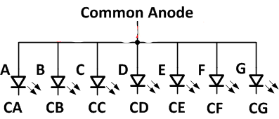 7_segment_LED_FPGA_Tutorial.png