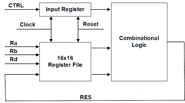 processor.png