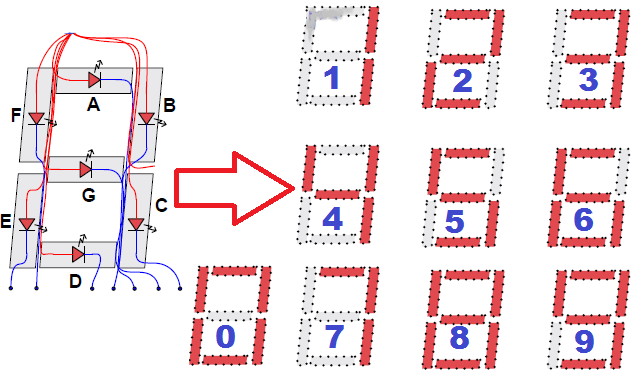 Seven_segment_Display_FPGA_tutorial.png