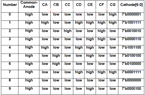 Seven_segment_display_table.png