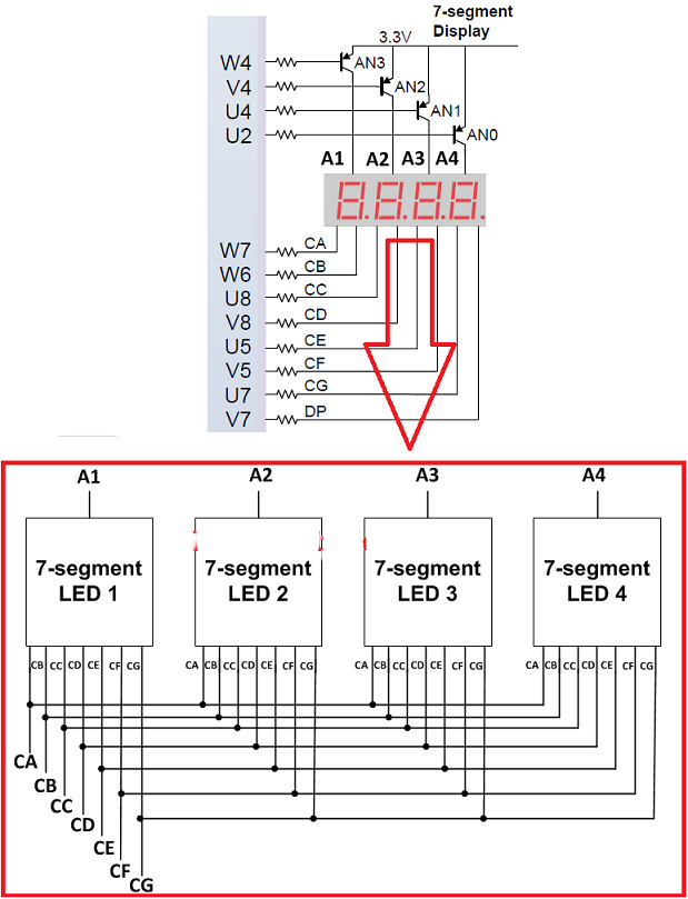 Seven_segment_LED_display_Basys3.png