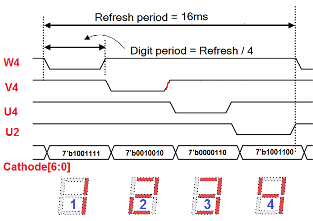 FPGA_tutorial_7segment_LED_Basys3.png