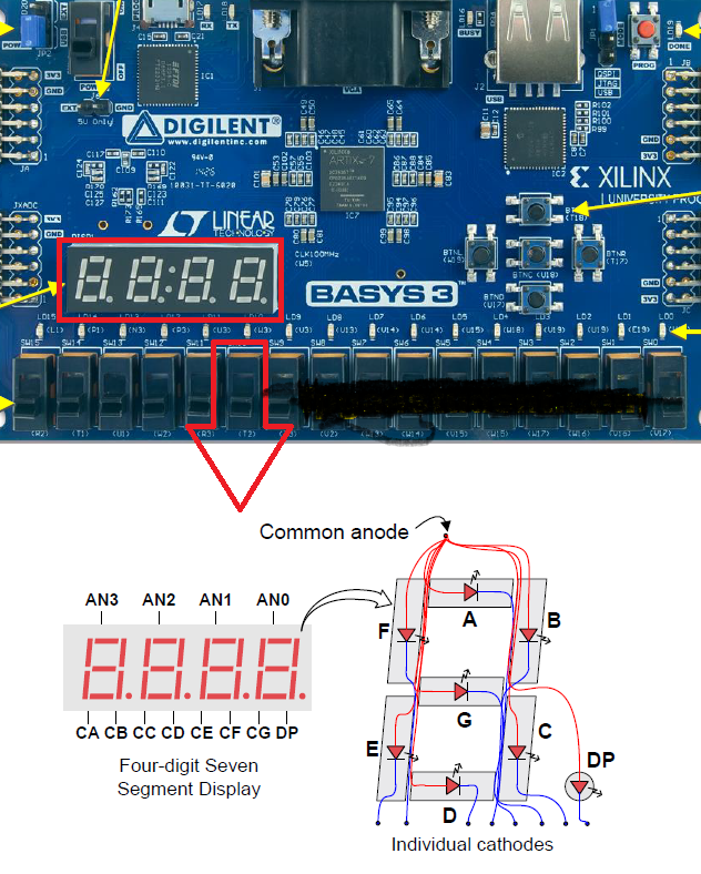 FPGA_Tutorial_7_segment_LED.png